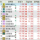 남양전기상사