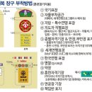 스카우트 단복에 부착할 부착물을 안내 이미지