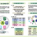 스마트 암검사(Smart Cancer Screen) 이미지