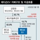 씨3모터스 네이버블로그