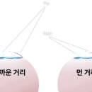 아이데코방이점 | 근시 교정 수술 후 '짝눈' 모노비전의 불편함! : 방이동안경 : 아이데코방이점