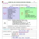 2022년생 3세 신입생 서류 이미지