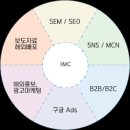 모든커뮤니케이션 이미지