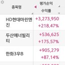 [ 여행자임님] 수익률 감사드립니다 이미지