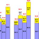 인터내셔널인베스트먼트(주) 이미지