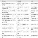 (주)모토닉 이미지