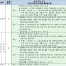 학예문화사