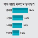 김대중타이어 네이버블로그