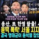 "나갈 때가 된 듯" 용산 또 한명 탈출 후 남기 말, 윤석열 난리났다, 서울 지지율 10%대 최저 (이재명 민주당 대반격, 명태균 김 이미지