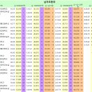 [스피드]2024 전국남녀 종별종합 선수권 대회-제1/2일 남녀/학부별 종합 경기결과(2024.02.24-25 태릉국제스케이트장) 이미지