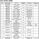 신흥2동 물놀이장 이미지