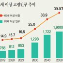 서울특별시남부노인보호전문기관 이미지