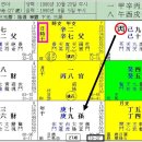 [육임] 김연아 사주 이미지