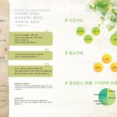 (주)공생