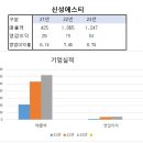 (주)에스티에너지