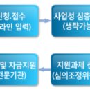 세무법인태신 이미지