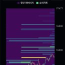 혼란스러운 장세에 미세팁 이미지