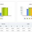지에스25 운양스타점 이미지