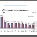 아파트 브랜드 순위 : : 1군 건설사, 시공능력평가, 도급 순위 이미지