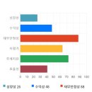 새론 AI