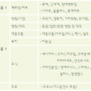 대해DC마트 이미지