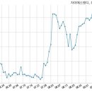 에스앤디 주식회사 이미지
