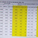 에코프로비엠, 에코프로, 셀트리온헬스케어, 엘앤에프, JYP Ent.,HLB,펄어비스,셀트리온제약,오스템임플란트,케어젠-업체별 최근10 이미지