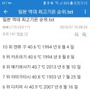 일본 여름 역대 최고기온 이미지