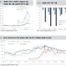 AI: Fad(일시적 유행) or Trend? 이미지