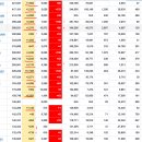 2020년 11월 10(화) : 백신효과, 또 다른 희망 고문에 수급 반응은? 이미지