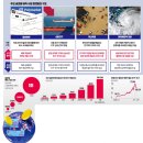 농업회사법인 (주)한국원종 삼성농장 | [한국경제기사요약]2026.04.18(토)