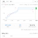 용산센트럴부동산공인중개사사무소 이미지