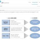 경우인베스트먼트 이미지