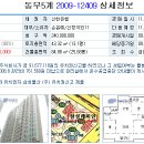 [02.14] 2009-12409 서울시 송파구 가락동 165 래미안파크팰리스 112동 303호 이미지