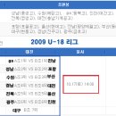 2009 U-18리그 동북고-광양제철고 17일 결승전 이미지