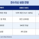 천수기업 네이버블로그