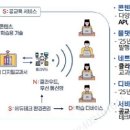 아이스크림스토리 티스토리