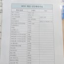 비만탈출 프로젝트 가입ㅡ여수시 보건소 이미지