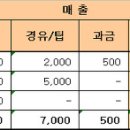 생초짜 (당분간)마지막 일지 : 7월 9일(토) 이미지