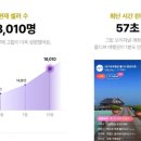 유한커머스