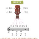 [음악교과서 분석] 미래엔 중등 음악2