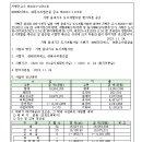 가평 읍내지구 도시개발사업