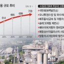 고온환경자원 이미지