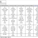 주식회사 은총 이미지