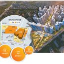 공항대로(남측) 이미지