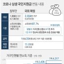 8월 지급 국민 지원금 이미지