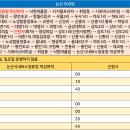 사월1리마을 이미지