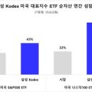 상무 카 스토리 이미지
