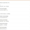 아산유리의료재단 아산유리요양병원 이미지