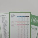 다시 시작하는 영어공부(초급) | 성인영어학습지 추천 영어 왕초보도 끝까지 하게 만든 777영어학습지 솔직 후기